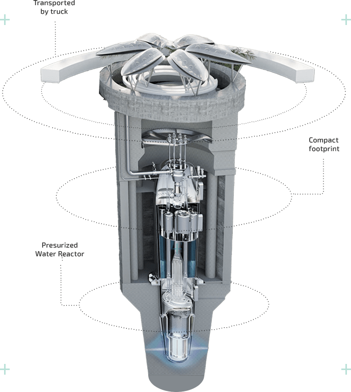 microreactor